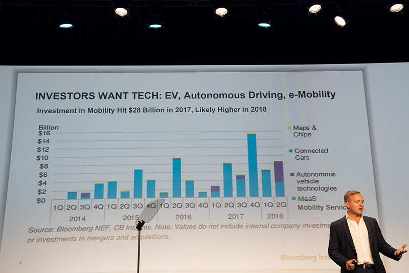 ブルームバーグのアナリストによるEVのバッテリーコストなどの予測