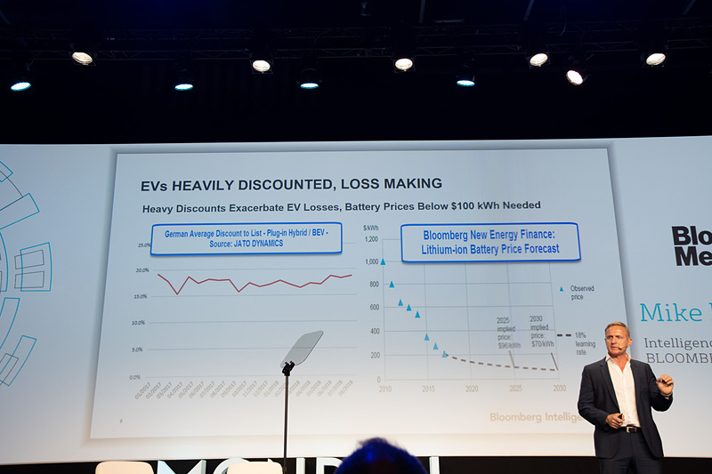ブルームバーグのアナリストによるEVのバッテリーコストなどの予測