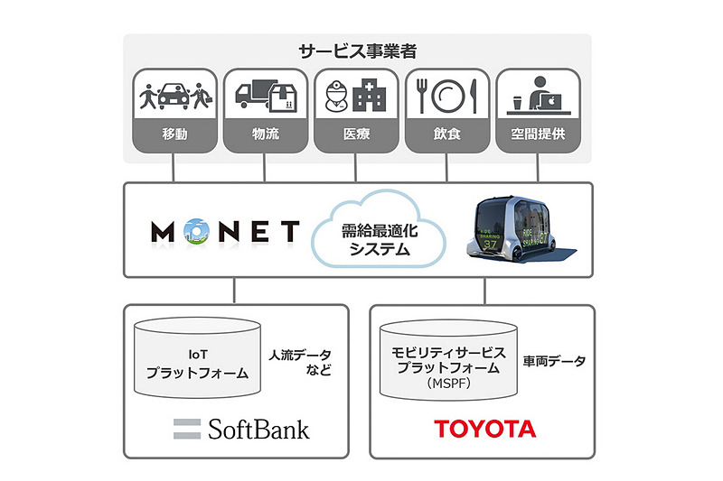 新会社の事業イメージ