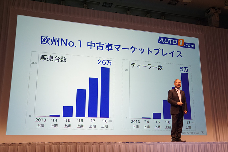 モビリティAI群を形成している企業を紹介するスライド