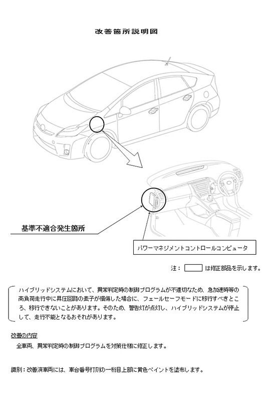 改善箇所（トヨタ自動車）