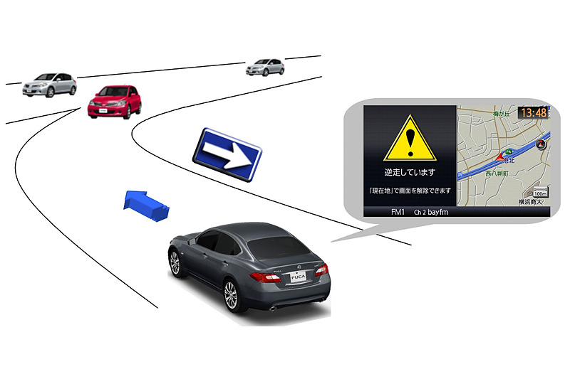 逆走報知ナビゲーションの作動イメージ