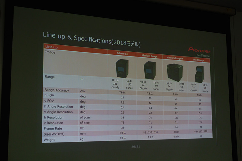 2018年モデルの仕様