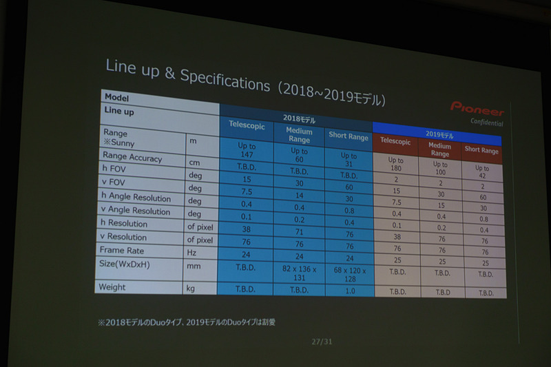 2019年モデルの仕様
