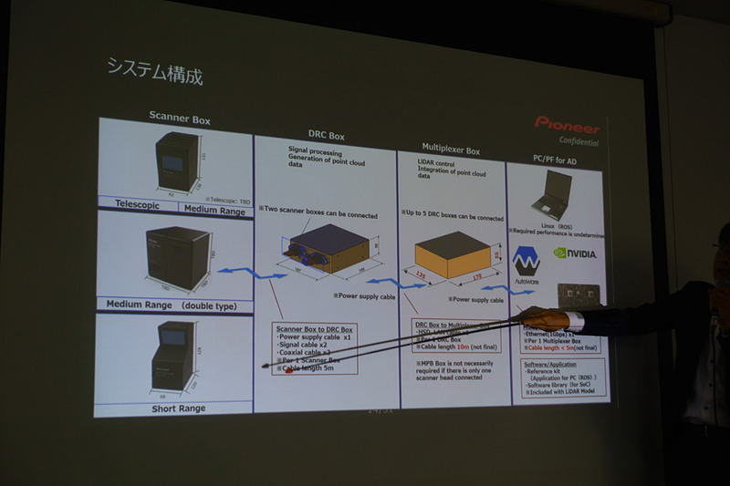 組み合わせについて