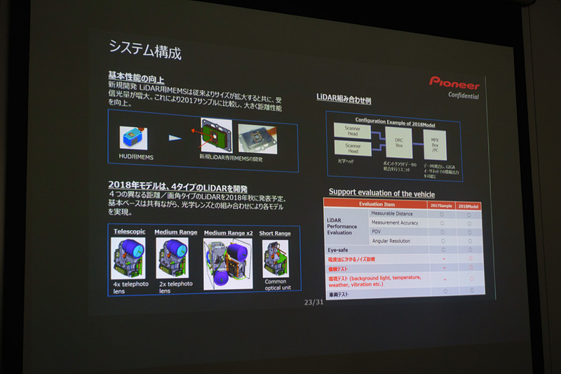 システム構成について