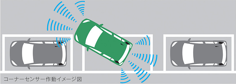 コーナーセンサーの作動イメージ