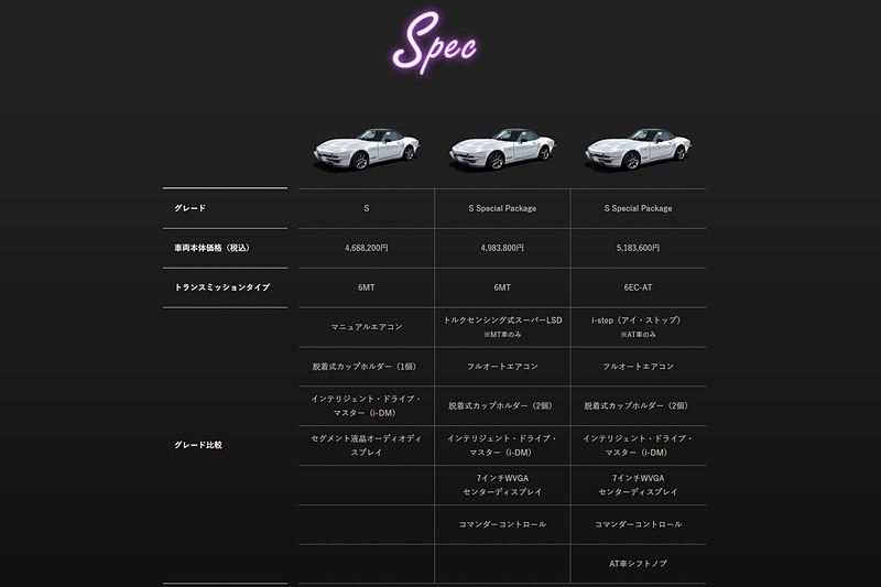 「50周年記念スペシャルモデル」のスペック表