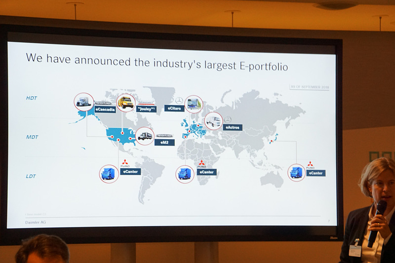 Eモビリティグループの取り組みを示すスライド