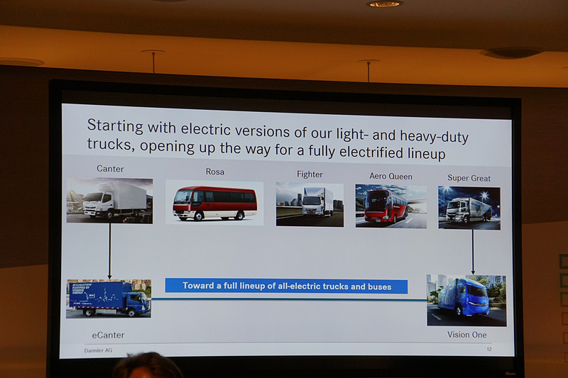 E-FUSOの取り組みについて紹介するスライド