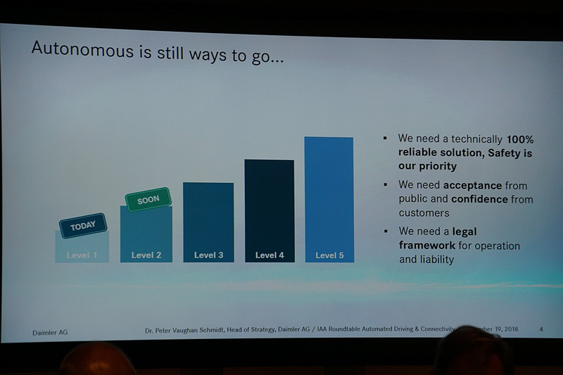 自動運転の取り組みを示すスライド