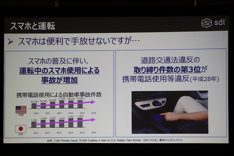 スマートフォンは便利ではあるが、運転中のスマホ使用における事故が年々増加している