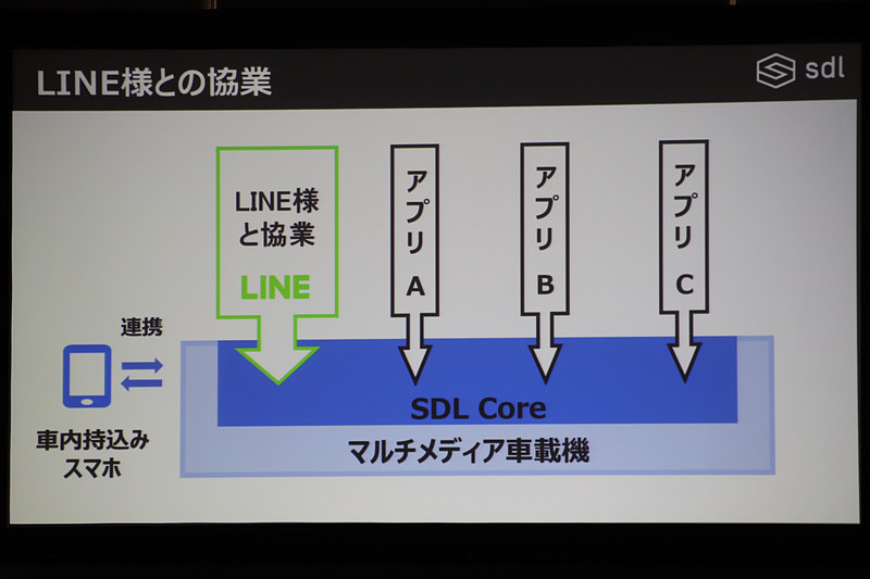 LINEとの協業について
