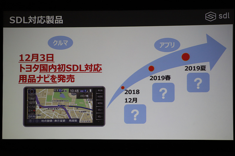 12月3日にトヨタとして日本初となるSDL対応用品ナビを発売