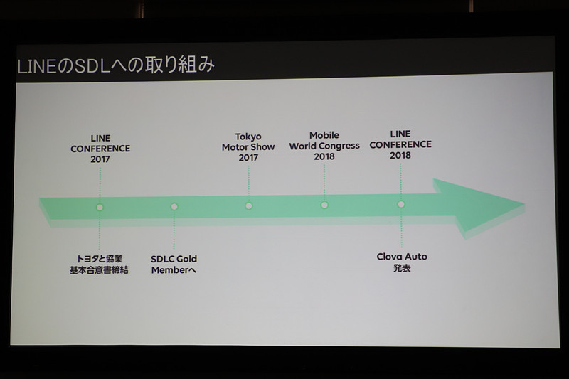 LINEのSDLに対する取り組みについて