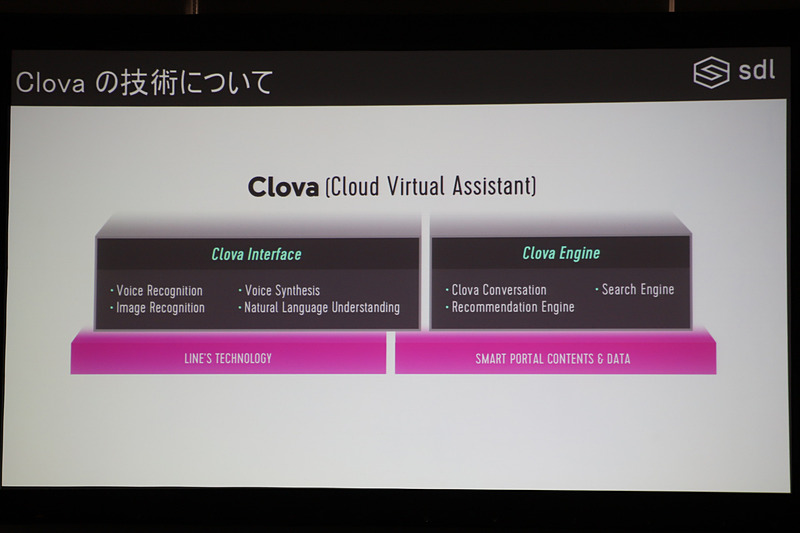 Clovaの技術について。Clovaは“Cloud Virtual Assistant”の略