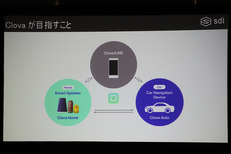 Clovaが目指すことは、スマホとクルマ、家をシームレスに繋げること