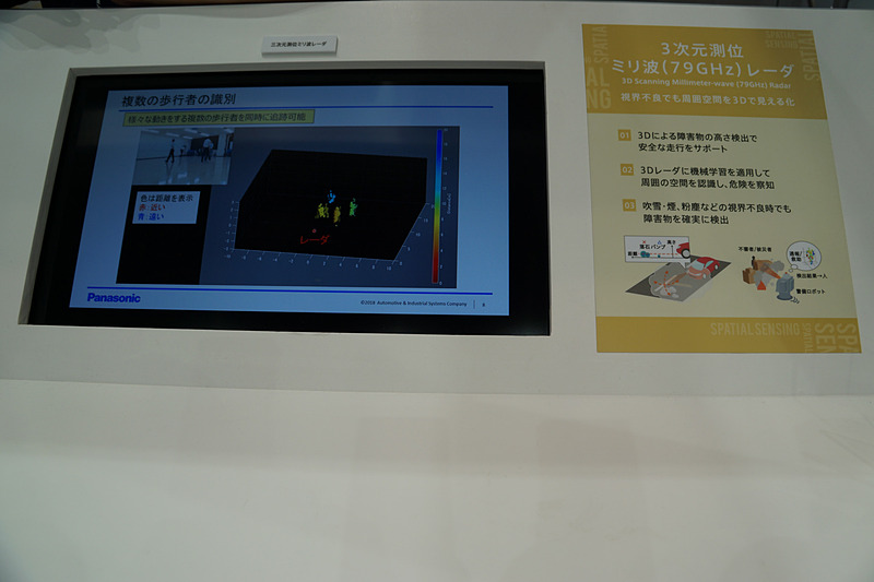 3次元測位ミリ波レーダ