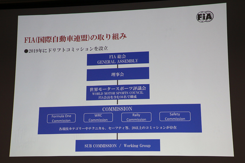 20以上あるFIAのコミッションの1つとして、2019年に「ドリフトコミッション」が設立される