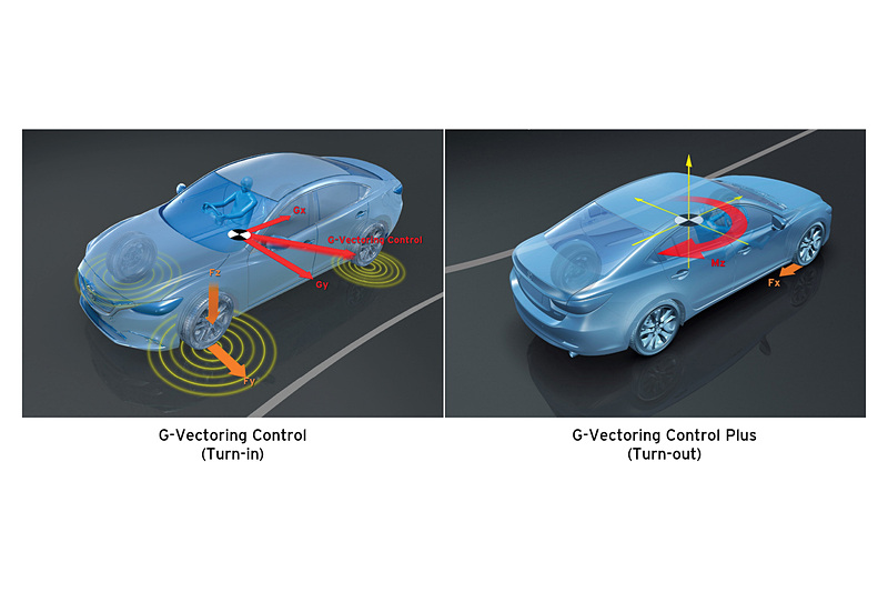 「GVC プラス」の作動イメージ