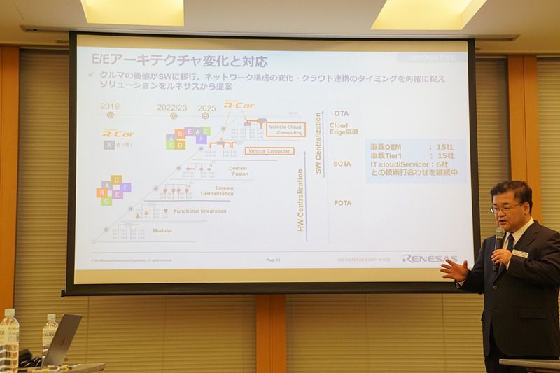 2025年を見据えたロードマップ