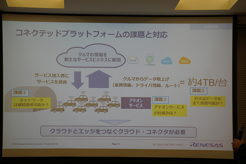 コネクテッドカーに必要となるクラウド側の進化に合わせて必要なソリューションを提供していくという
