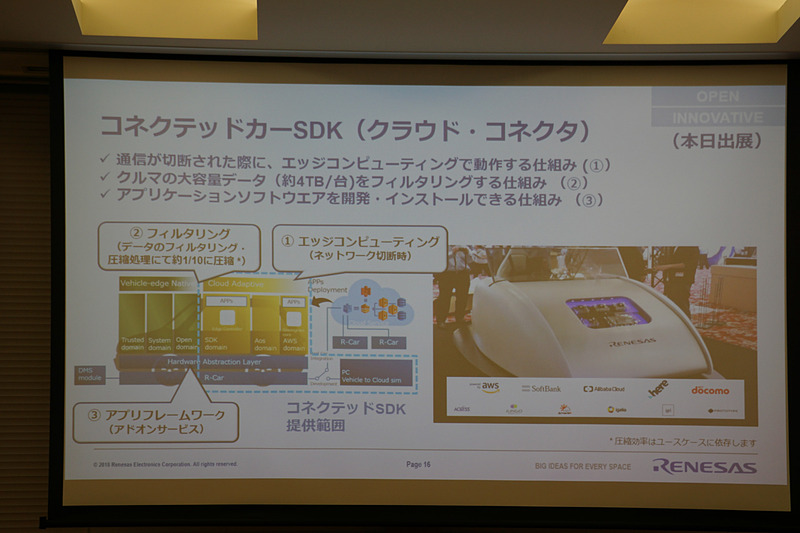 コネクテッドカーに必要となるクラウド側の進化に合わせて必要なソリューションを提供していくという