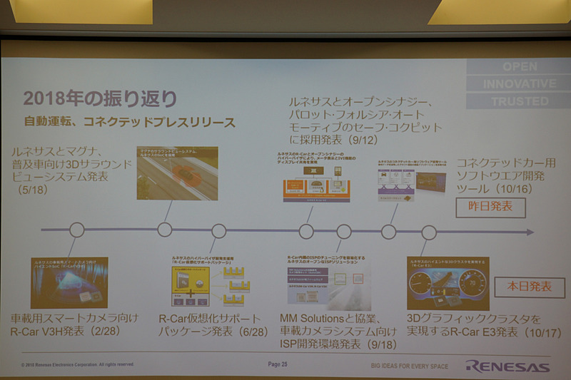 2018年の活動の振り返り