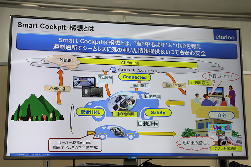 クラリオンが提唱する「Smart Cockpit構想」について