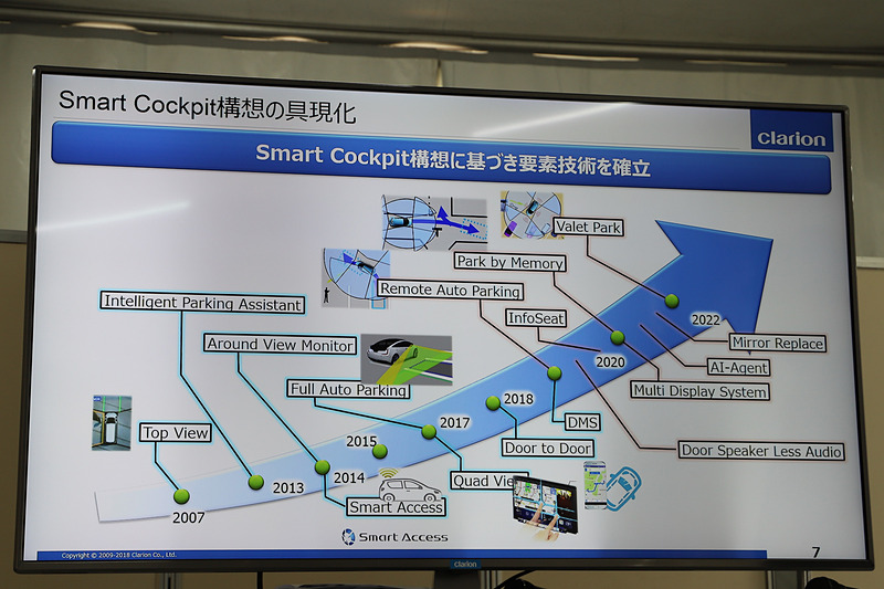 Smart Cockpit構想に関する要素技術の開発ロードマップ