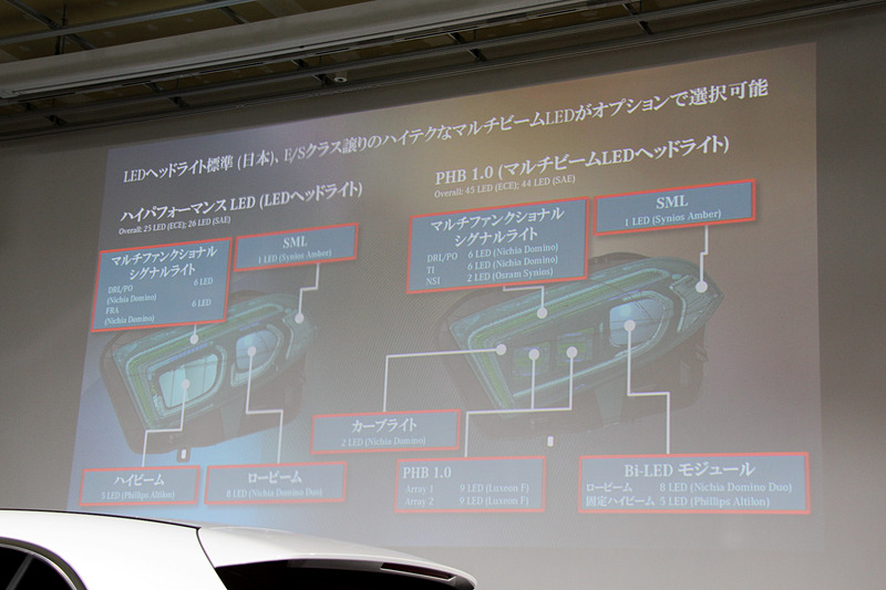 LEDヘッドライトを標準装備するとともに、左右それぞれに個別制御されるLED18個からなる「マルチビームLEDヘッドライト」をオプション設定