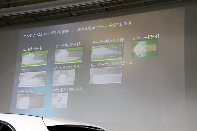 マルチビームLEDヘッドライトのさまざまな配光パターン