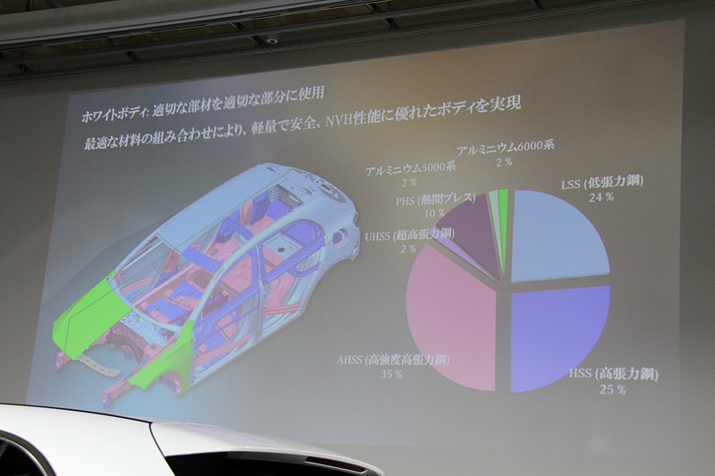 ボディシェルは最適な材料の組み合わせにより、軽量で安全、NVH性能に優れたボディを実現