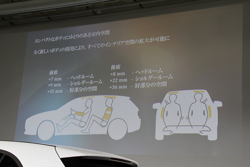 居住性が高まった