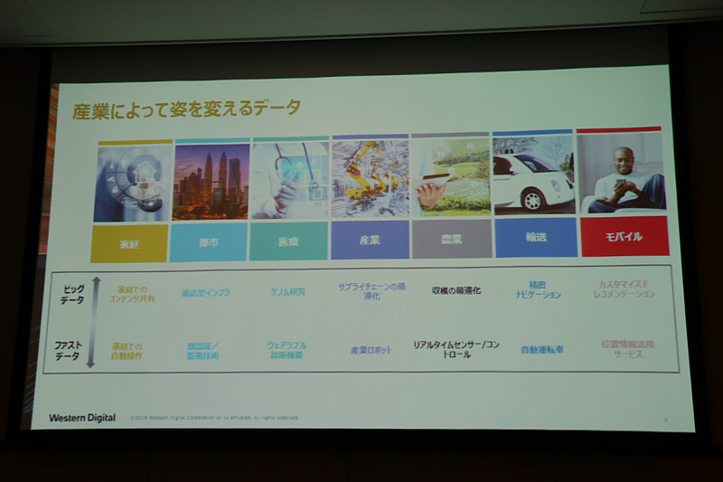 現代は産業ごとに発生する「ビッグデータ」と「ファストデータ」が緊密に連携する時代