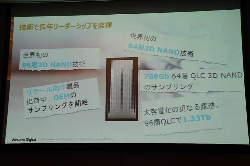 64層の3D NAND、96層の3D NANDなどを世界初開発してきた