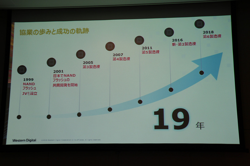 東芝との協業は1999年から19年にわたっている