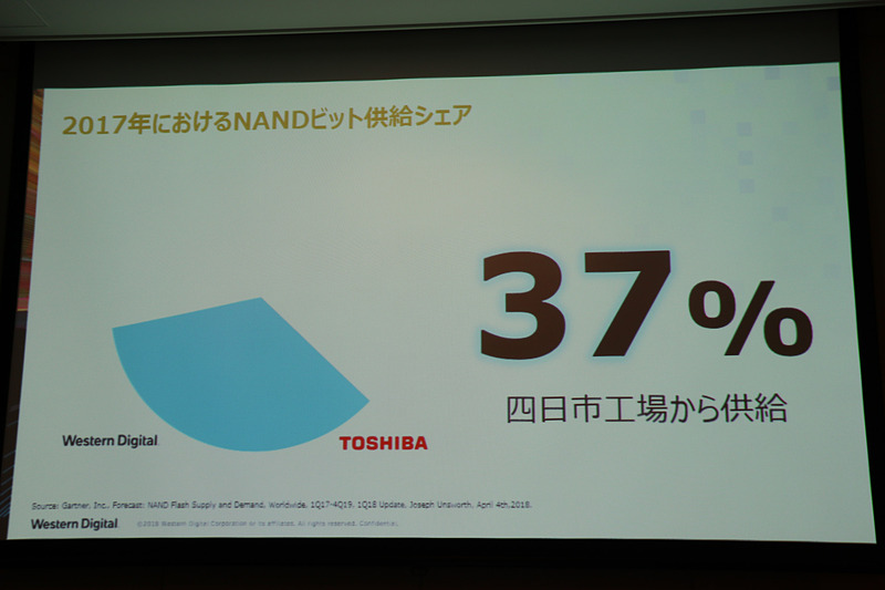 ウエスタンデジタルと東芝で37％のNANDビット供給シェアを持つ
