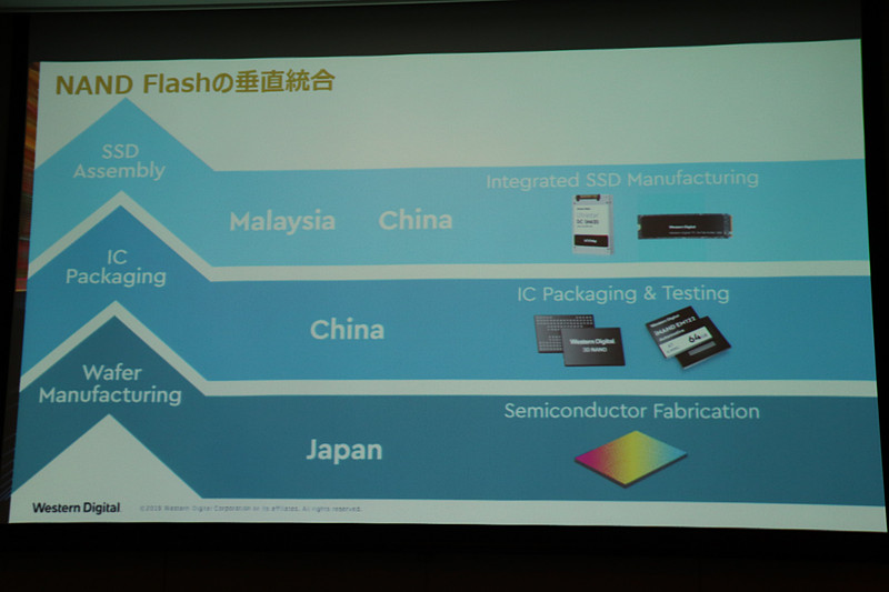 ウェハー製造、ICパッキング、SSDアッセンブリーを垂直統合している点がウエスタンデジタルの強み