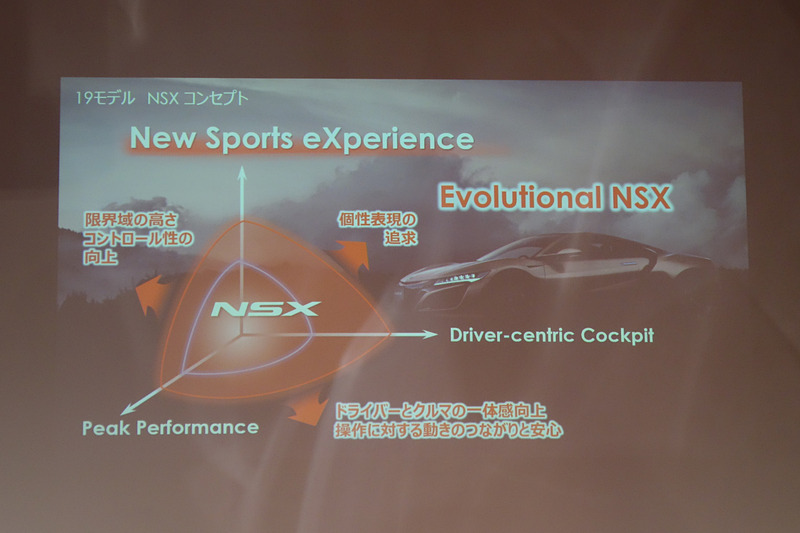 2019年モデルで追求したポイント