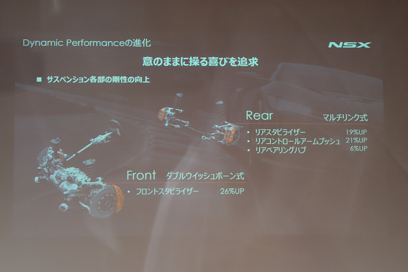 サスペンション各部の剛性を高めた