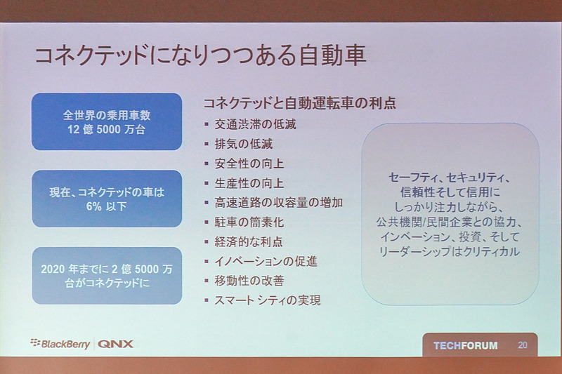 コネクテッドカーと自動運転のメリット