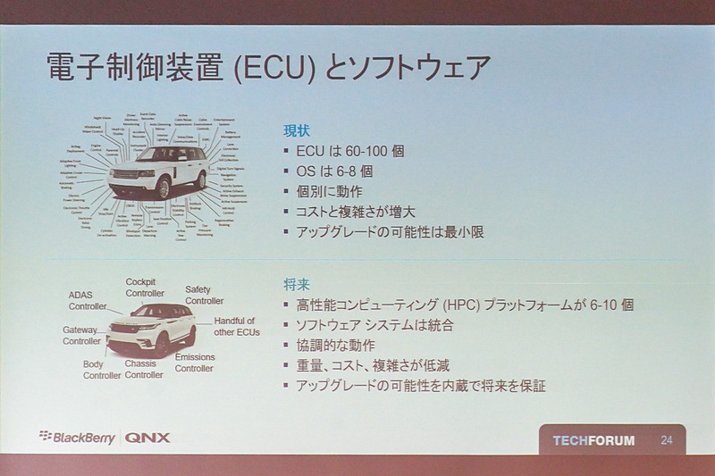 将来のハイパフォーマンスコンピューティング