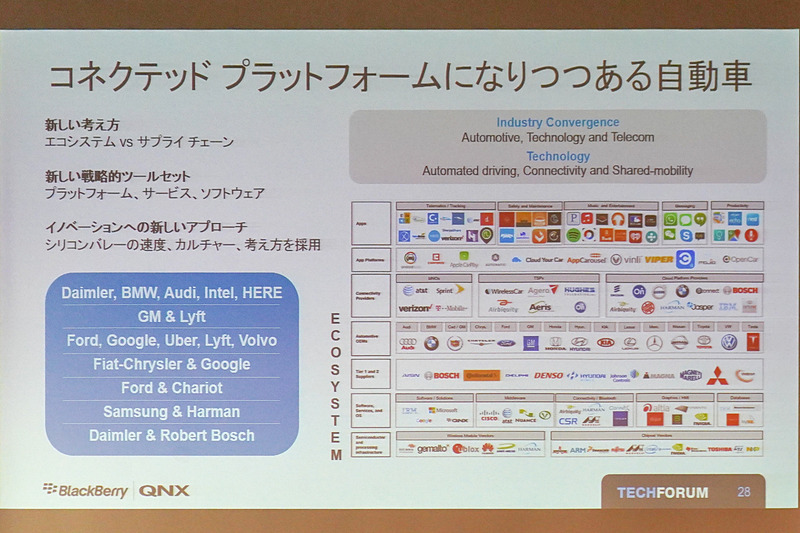 自動車のアプリケーション