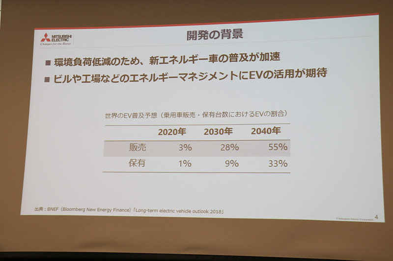 世界のEV普及予想
