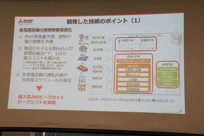 開発した技術のポイント