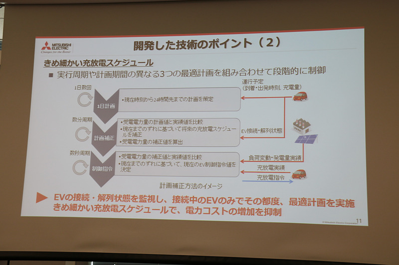 きめ細かい充放電スケジュールで電力コストの増加を抑制する