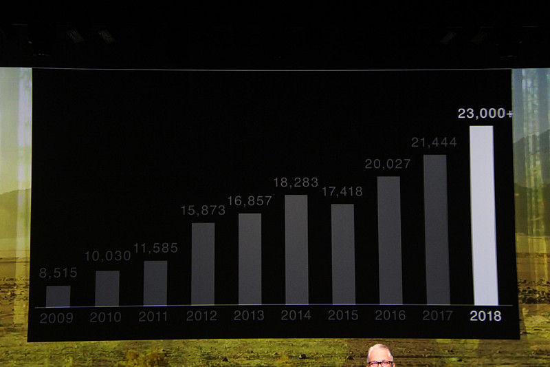 FCA ジャパンとして、2018年は2万3000台を上まわる販売台数になる見込み