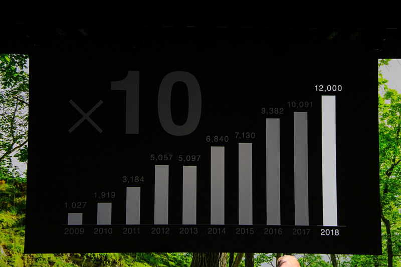 ジープブランドの2018年は1万2000台を超える見通し