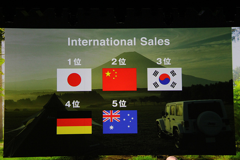 日本は北米を除いて世界最大のラングラーマーケット